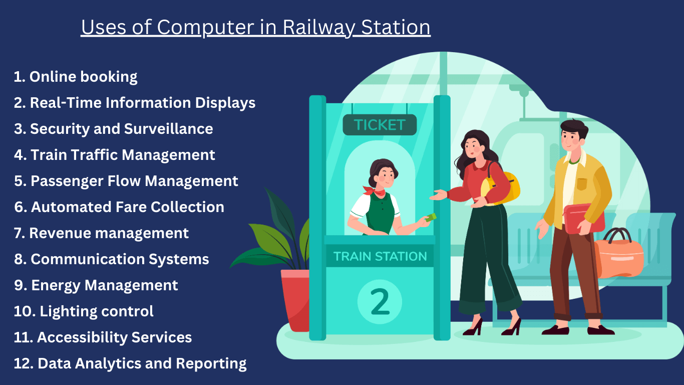 Uses of Computer in Railway Station