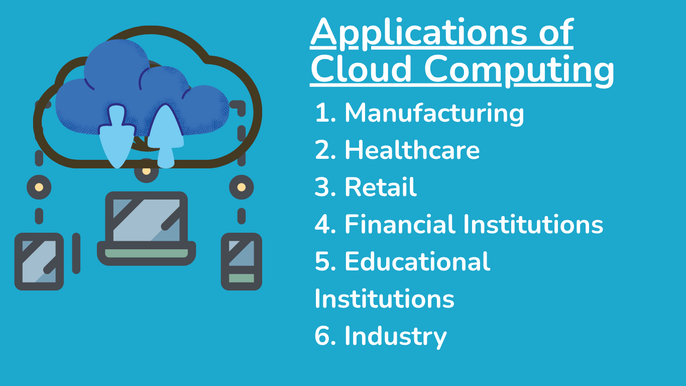 Applications of Cloud Computing